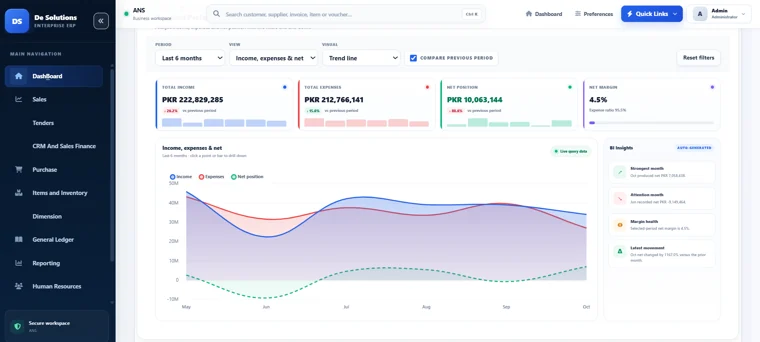 Dynamic ERP: Financial Trends