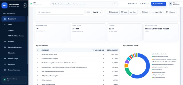 Dynamic ERP: Customer Analytics