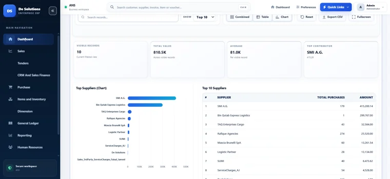 Dynamic ERP: Supplier Analytics