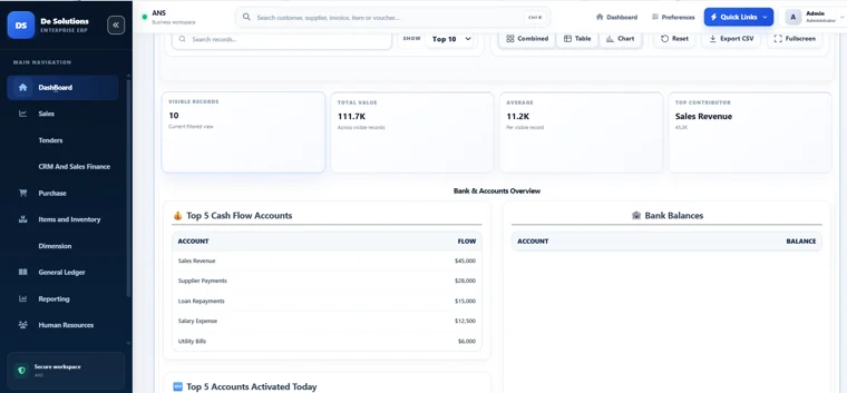 Dynamic ERP: Bank & Cash Overview